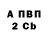 БУТИРАТ вода Vlad Koro